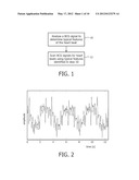 METHOD AND APPARATUS FOR THE ANALYSIS OF A  BALLISTOCARDIOGRAM SIGNAL diagram and image