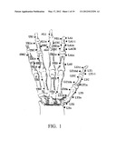 Bio-Impedance Measurement Apparatus and Assembly diagram and image