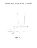 Bio-Impedance Measurement Apparatus and Assembly diagram and image