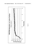 Absorbent Article with Philic Anhydrous Lotion diagram and image