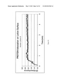 Absorbent Article with Philic Anhydrous Lotion diagram and image