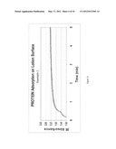 Absorbent Article with Philic Anhydrous Lotion diagram and image