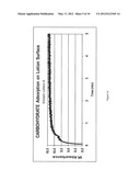 Absorbent Article with Philic Anhydrous Lotion diagram and image