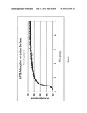 Absorbent Article with Philic Anhydrous Lotion diagram and image