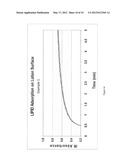 Absorbent Article with Philic Anhydrous Lotion diagram and image