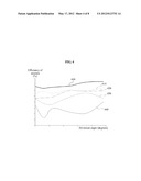 DETERMINATION METHOD AND APPARATUS FOR THE NUMBER OF MULTI-FEED ELEMENTS     IN MULTI-BEAM ANTENNA diagram and image