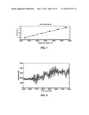 Methods to Estimate Downhole Drilling Vibration Indices From Surface     Measurement diagram and image