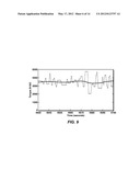 Methods to Estimate Downhole Drilling Vibration Indices From Surface     Measurement diagram and image