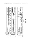 Methods to Estimate Downhole Drilling Vibration Indices From Surface     Measurement diagram and image