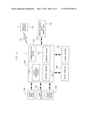 MULTIPLE LOCATION ELECTRONIC DEVICE COMMUNICATION diagram and image