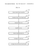 STORED VALUE EXCHANGE METHOD AND APPARATUS diagram and image