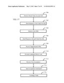 STORED VALUE EXCHANGE METHOD AND APPARATUS diagram and image