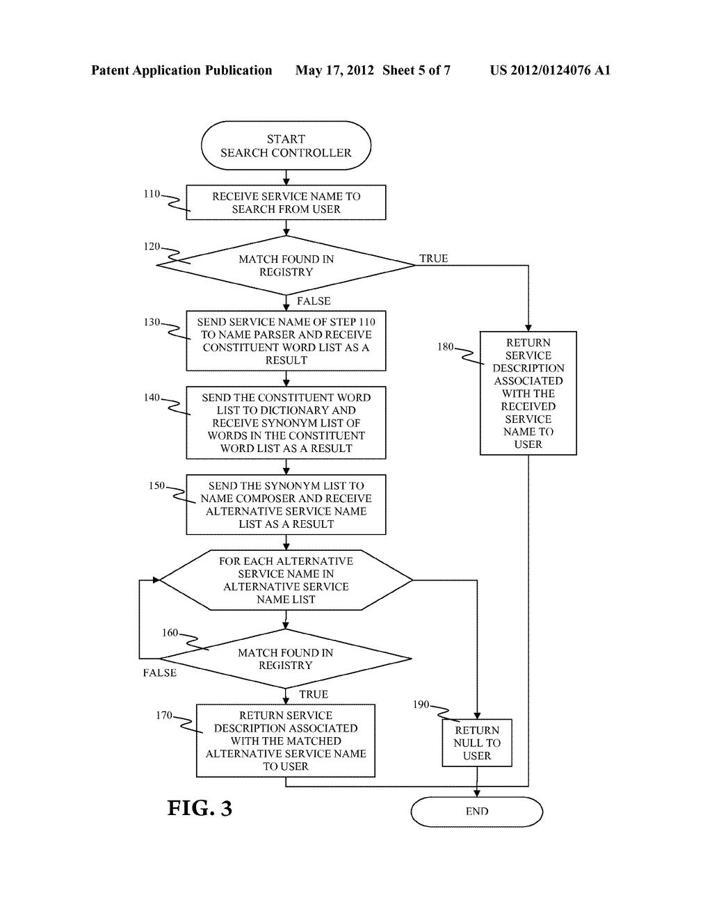 SERVICE ORIENTED ARCHITECTURE (SOA) SERVICE REGISTRY SYSTEM WITH ENHANCED     SEARCH CAPABILITY - diagram, schematic, and image 06