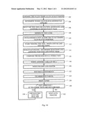  SYSTEM, A METHOD, AND A COMPUTER PROGRAM PRODUCT FOR TESTING diagram and image