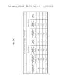 APPARATUS AND METHOD FOR CONVERTING DATA BETWEEN A FLOATING-POINT NUMBER     AND AN INTEGER diagram and image