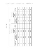 APPARATUS AND METHOD FOR CONVERTING DATA BETWEEN A FLOATING-POINT NUMBER     AND AN INTEGER diagram and image