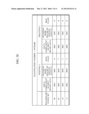 APPARATUS AND METHOD FOR CONVERTING DATA BETWEEN A FLOATING-POINT NUMBER     AND AN INTEGER diagram and image