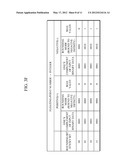 APPARATUS AND METHOD FOR CONVERTING DATA BETWEEN A FLOATING-POINT NUMBER     AND AN INTEGER diagram and image