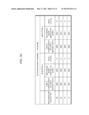 APPARATUS AND METHOD FOR CONVERTING DATA BETWEEN A FLOATING-POINT NUMBER     AND AN INTEGER diagram and image