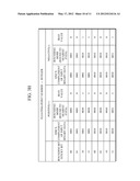 APPARATUS AND METHOD FOR CONVERTING DATA BETWEEN A FLOATING-POINT NUMBER     AND AN INTEGER diagram and image