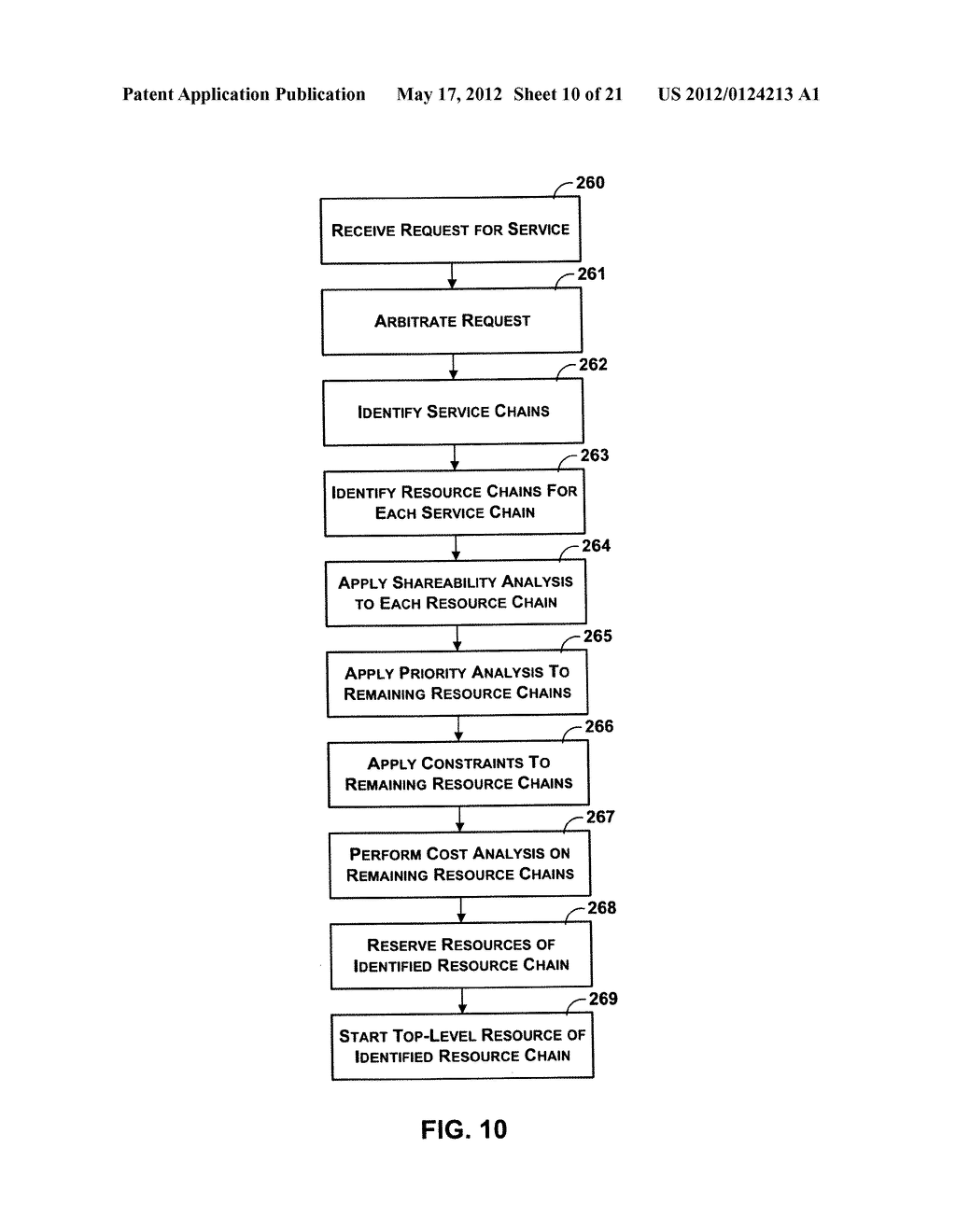 Evaluation Of Current Capacity Levels Of Resources In A Distributed     Computing System - diagram, schematic, and image 11