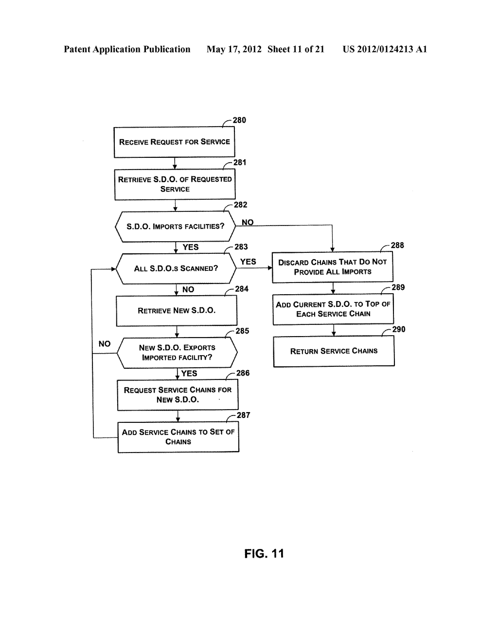 Evaluation Of Current Capacity Levels Of Resources In A Distributed     Computing System - diagram, schematic, and image 12