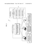 APPARATUS AND METHOD FOR PROVIDING SMART STREAMING SERVICE USING COMPOSITE     CONTEXT INFORMATION diagram and image