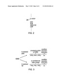 Decoding conditional program instructions diagram and image