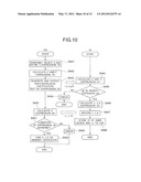 ANONYMOUS AUTHENTICATION SIGNATURE SYSTEM, USER DEVICE, VERIFICATION     DEVICE, SIGNATURE METHOD, VERIFICATION METHOD, AND PROGRAM THEREFOR diagram and image