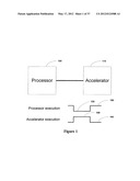 Generating Hardware Accelerators and Processor Offloads diagram and image