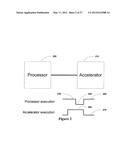 Generating Hardware Accelerators and Processor Offloads diagram and image