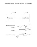 Generating Hardware Accelerators and Processor Offloads diagram and image