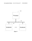 Generating Hardware Accelerators and Processor Offloads diagram and image