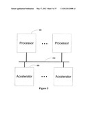 Generating Hardware Accelerators and Processor Offloads diagram and image