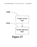 Generating Hardware Accelerators and Processor Offloads diagram and image