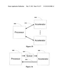 Generating Hardware Accelerators and Processor Offloads diagram and image