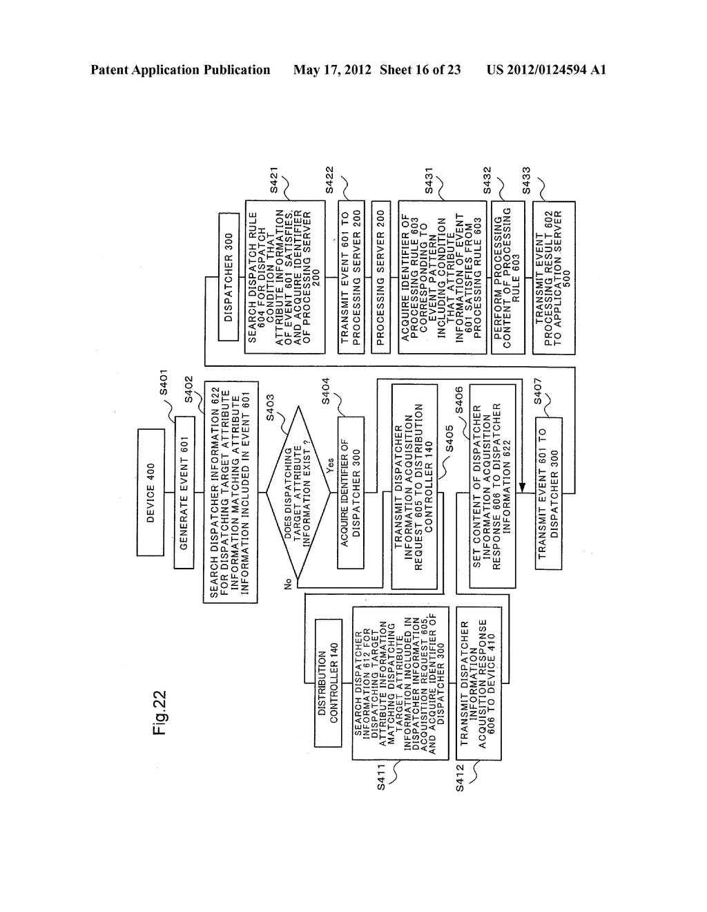 EVENT PROCESSING SYSTEM, DISTRIBUTION CONTROLLER, EVENT PROCESSING METHOD,     DISTRIBUTION CONTROL METHOD, AND PROGRAM STORAGE MEDIUM - diagram, schematic, and image 17