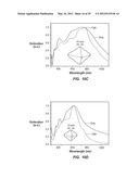 METHODS FOR PRODUCTION OF SILVER NANOSTRUCTURES diagram and image