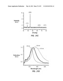 METHODS FOR PRODUCTION OF SILVER NANOSTRUCTURES diagram and image