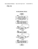 AUTOMATIC BREAD MAKING MACHINE diagram and image