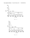 Method for Producing Coatings Having Anti-Reflection Properties diagram and image