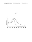 Photoelectrochemical Solar Cell Comprising Sensitizing Anthocyanin And     Betalain Dyes Of Vegetal Or Synthetic Origin, Or Mixtures Thereof diagram and image