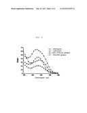 Photoelectrochemical Solar Cell Comprising Sensitizing Anthocyanin And     Betalain Dyes Of Vegetal Or Synthetic Origin, Or Mixtures Thereof diagram and image