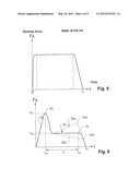 ULTRASONIC HOT SEALING METHOD WITH REGULATION OF SEALING PRESSURE diagram and image