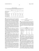 Thermoplastic Elastomer Compositions Comprising Intumescent Flame     Retardants and Non-Phosphorous-Based Flame Retardant Synergists diagram and image