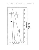 Polycrystalline Diamond Constructions Having Optimized Material     Composition diagram and image