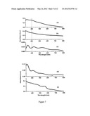 COMPOSITIONS AND METHODS FOR SYNTHESIS OF HYDROGEN FUEL diagram and image