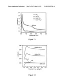 COMPOSITIONS AND METHODS FOR SYNTHESIS OF HYDROGEN FUEL diagram and image