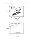 REAL SPACE MAPPING OF IONIC DIFFUSION AND ELECTROCHEMICAL ACTIVITY IN     ENERGY STORAGE AND CONVERSION MATERIALS diagram and image