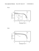 FLUORINATED CARBON COMPOSITE CATHODE FOR A HIGH-ENERGY LITHIUM BATTERY diagram and image